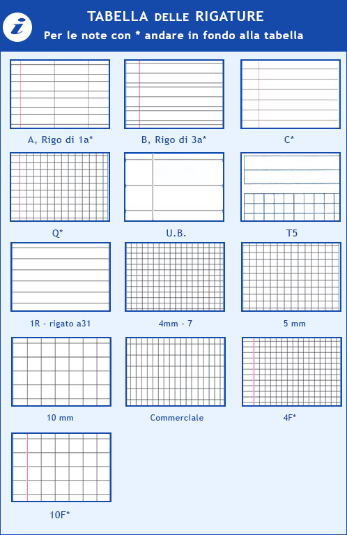 Quaderno per Disgrafia - Quadretti classe seconda e terza: 5 mm